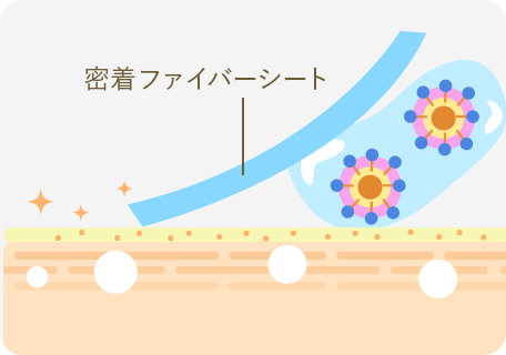 密着シートでするんと落とす